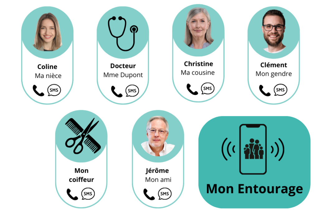 6 personnes d'un répertoire téléphone avec leurs nom et qui ils sont. Le logo mon entourage